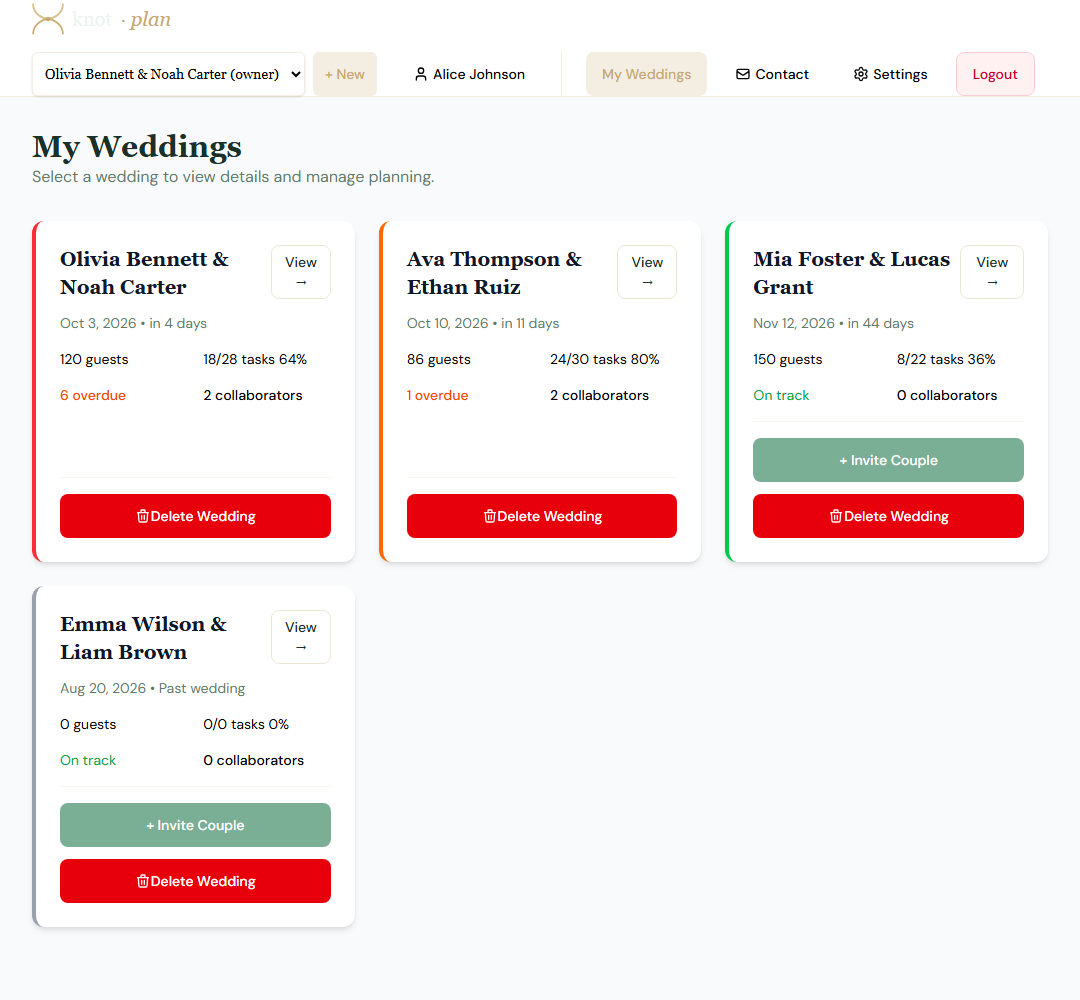 KnotPlan coordinator dashboard showing three weddings with urgency badges, guest counts, task progress and overdue tasks